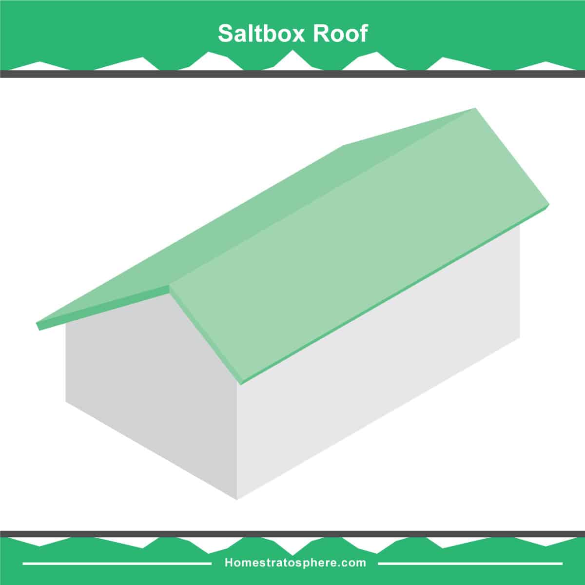 盐盒屋顶图