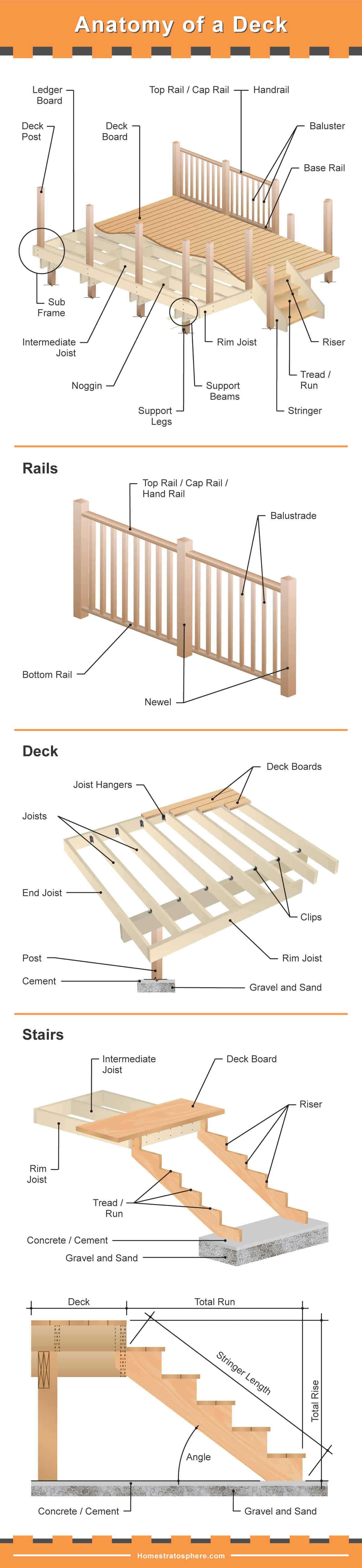 甲板部分-基础、栏杆、甲板和甲板楼梯详图。