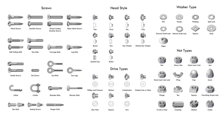螺钉、螺丝钉、螺母和螺栓图表的类型