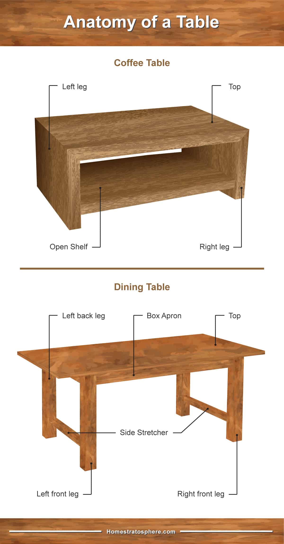 餐桌和咖啡桌的解剖（图）