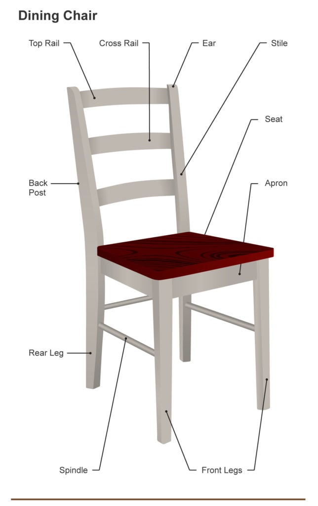 餐椅零件(图)