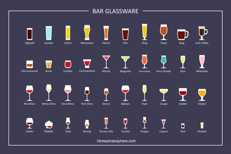 图表:40种不同类型的酒吧酒杯