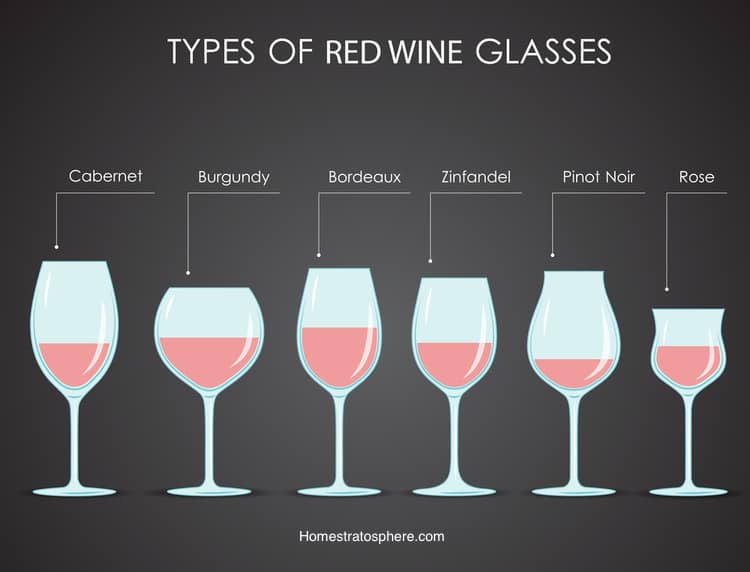 图表：6种红酒眼镜