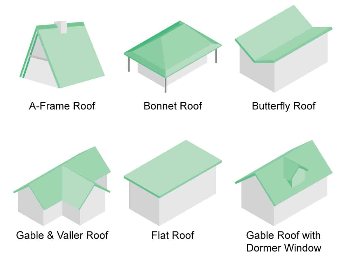 收集不同的屋顶样式和形状