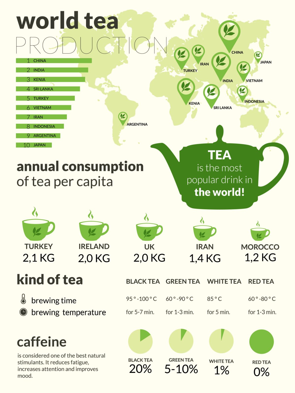 世界茶叶产量