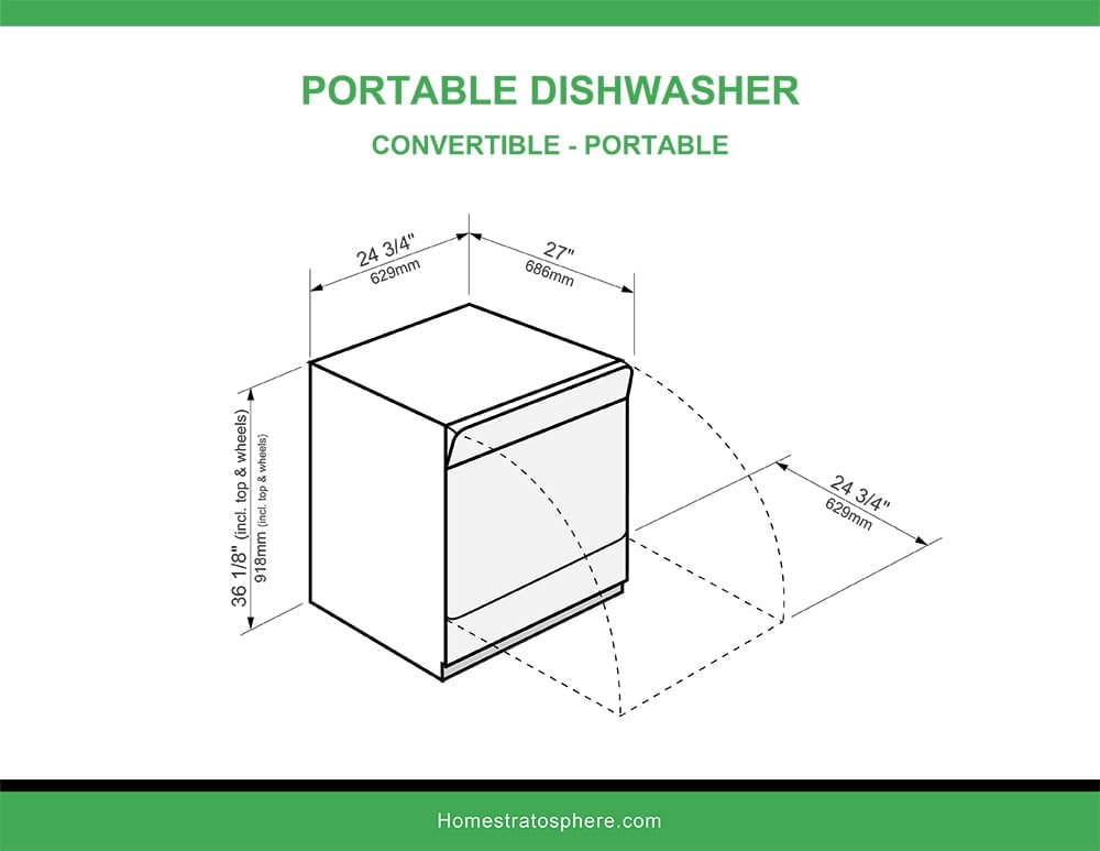 可转换便携式洗碗机的图形说明。