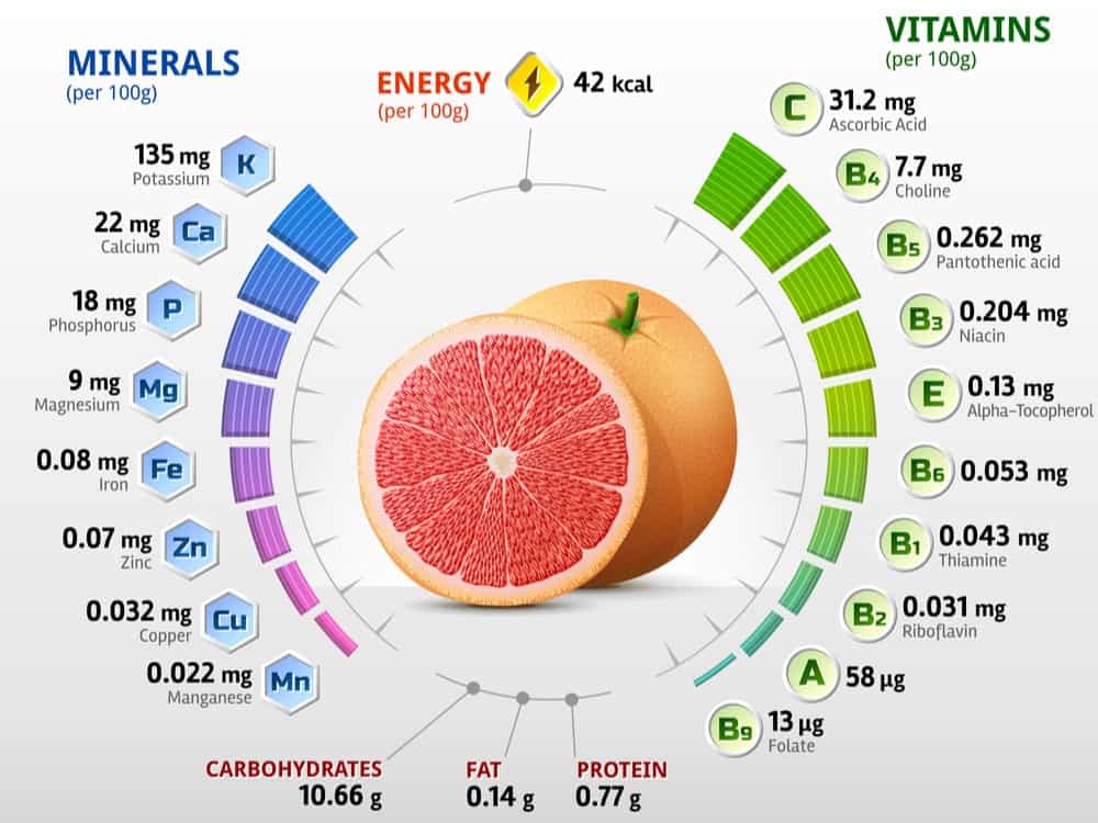 葡萄柚营养成分表